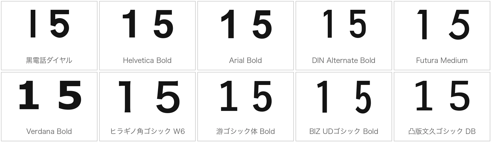 黒電話ダイヤルと、Helvetica・Arial・DIN Alternate・Futura・Verdana・ヒラギノ角ゴシック・游ゴシック体・BIZ UDゴシック・凸版文久ゴシックで1と5を並べた比較画像。黒電話ダイヤルの1だけが旗も台座も無い長方形