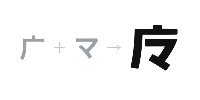 「广 + マ → 魔の略字」の図