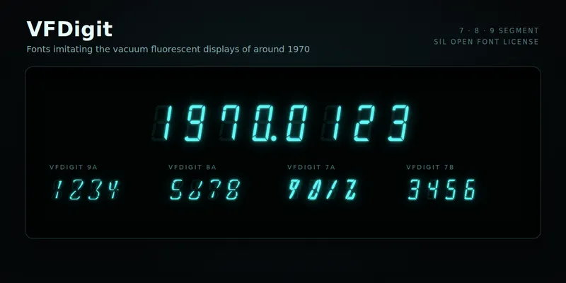 VFDigit の見本。黒地に青緑色で「1970.0123」と、VFDigit 9A・8A・7A・7B の数字が並ぶ