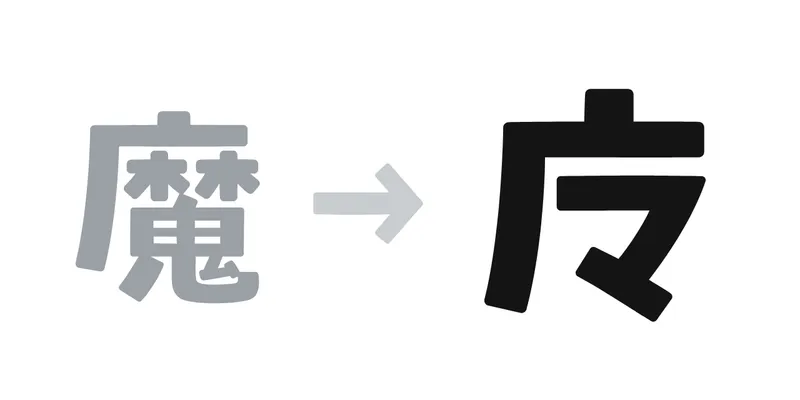 「魔」から矢印で、广の中にマを入れた略字の1字を示した図