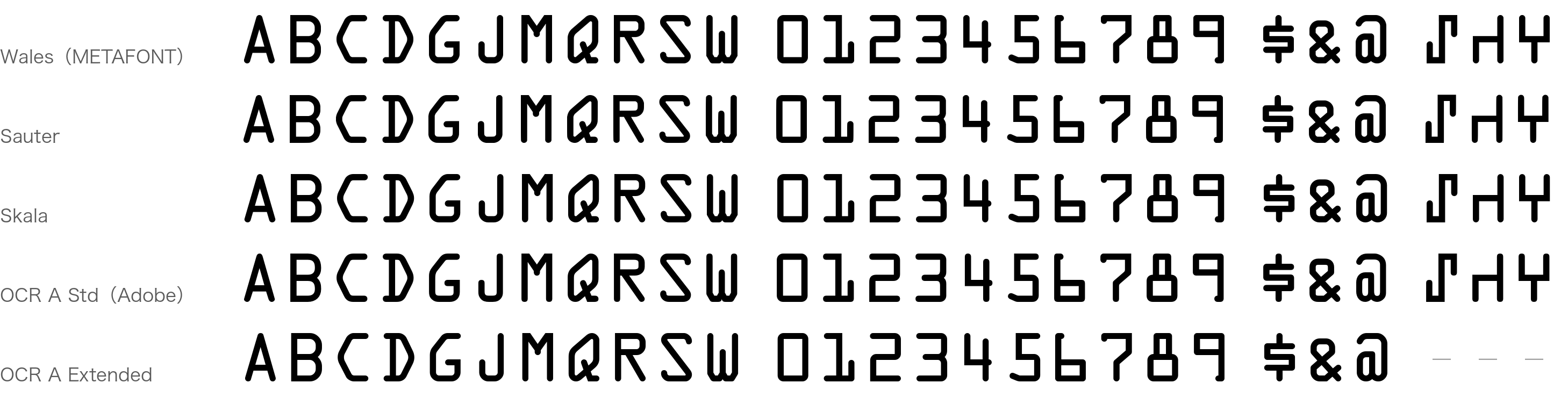 5行に、ABCDGJMQRSW、0〜9、$ & @、hook・chair・fork を並べた図。どの行もほぼ同じ形で、最下行の OCR A Extended だけ右端の3字がない