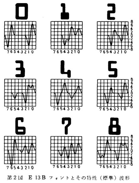 E-13B の数字 0〜8 の字形と、その下に方眼の上に描いた読み取りの波形。字ごとに波形の山と谷の位置が異なる