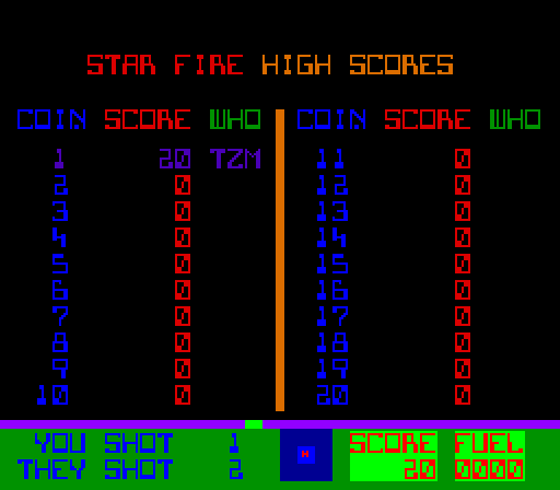 スターファイアーのハイスコアの一覧。赤とオレンジで「STAR FIRE HIGH SCORES」、左右に「COIN」「SCORE」「WHO」の欄があり、1〜20の段。1の段に「20」「TZM」、ほかは0